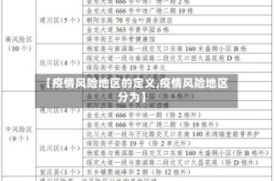 【疫情风险地区的定义,疫情风险地区分为】