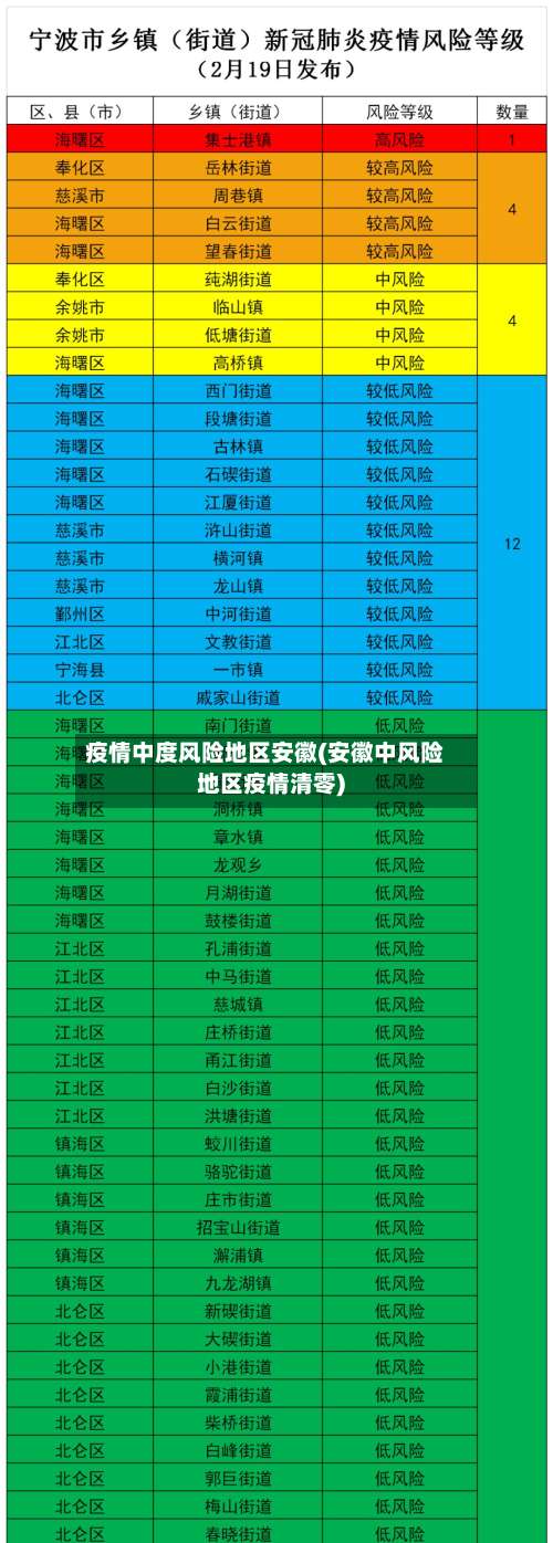 疫情中度风险地区安徽(安徽中风险地区疫情清零)-第1张图片