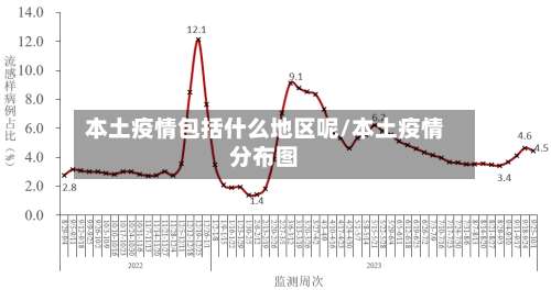 本土疫情包括什么地区呢/本土疫情分布图-第3张图片
