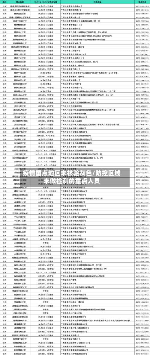 疫情重点地区未核验灰色/防控区域未做检测的重点人员-第2张图片