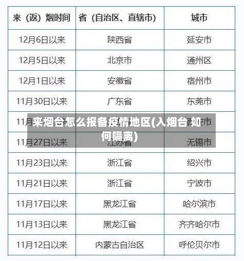 来烟台怎么报备疫情地区(入烟台 如何隔离)-第1张图片