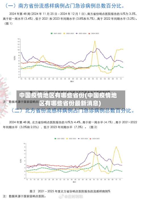 中国疫情地区有哪些省份(中国疫情地区有哪些省份最新消息)-第1张图片