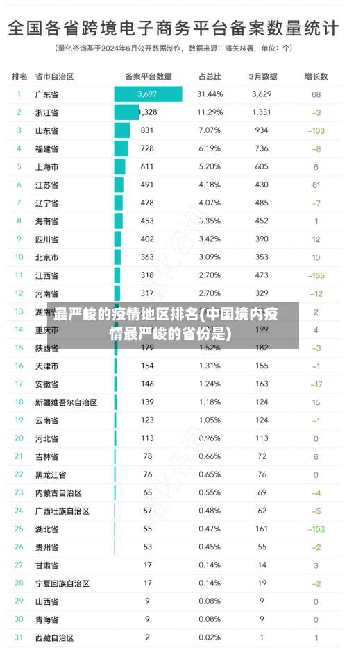 最严峻的疫情地区排名(中国境内疫情最严峻的省份是)-第1张图片