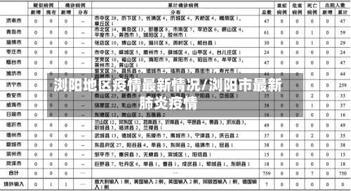 浏阳地区疫情最新情况/浏阳市最新肺炎疫情-第2张图片
