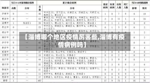 【淄博哪个地区疫情厉害些,淄博有疫情病例吗】-第1张图片
