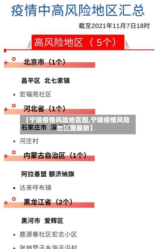 【宁陵疫情风险地区图,宁陵疫情风险地区图最新】-第1张图片