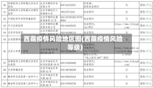 西藏疫情风险地区图(西藏疫情风险等级)-第1张图片