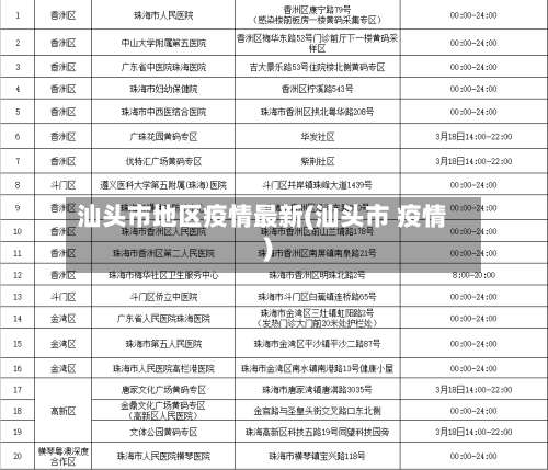 汕头市地区疫情最新(汕头市 疫情)-第1张图片