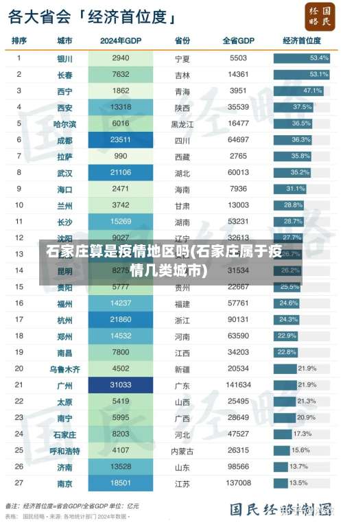 石家庄算是疫情地区吗(石家庄属于疫情几类城市)-第1张图片