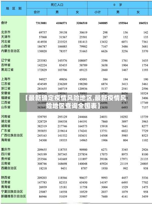 【最新确定疫情风险地区,最新疫情风险地区查询全国表】-第2张图片