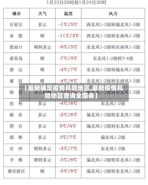 【最新确定疫情风险地区,最新疫情风险地区查询全国表】-第1张图片