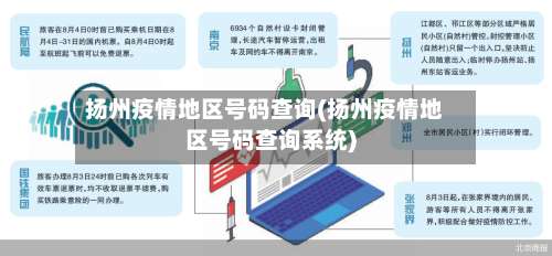 扬州疫情地区号码查询(扬州疫情地区号码查询系统)-第2张图片