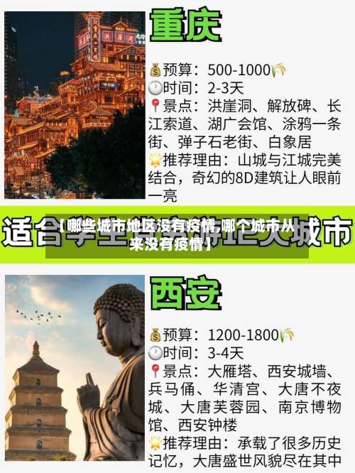 【哪些城市地区没有疫情,哪个城市从来没有疫情】-第1张图片