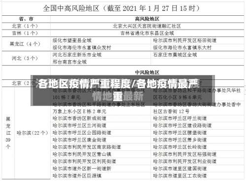 各地区疫情严重程度/各地疫情最严重-第1张图片