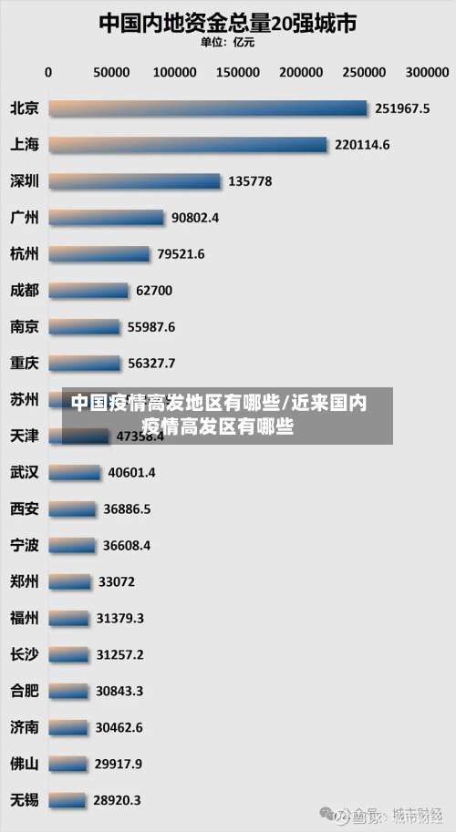 中国疫情高发地区有哪些/近来国内疫情高发区有哪些-第2张图片