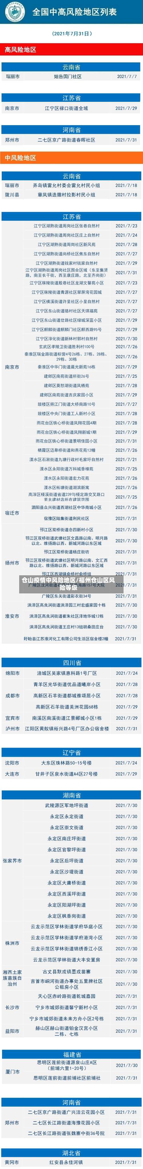 仓山疫情中风险地区/福州仓山区风险等级-第2张图片