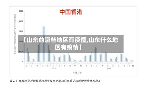 【山东的哪些地区有疫情,山东什么地区有疫情】-第1张图片