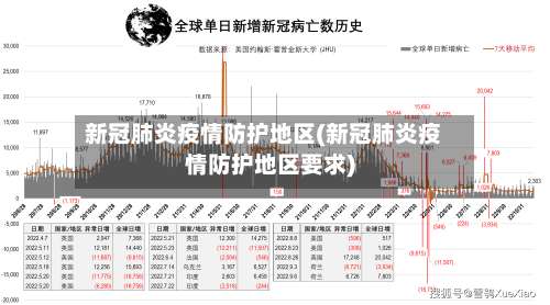 新冠肺炎疫情防护地区(新冠肺炎疫情防护地区要求)-第2张图片
