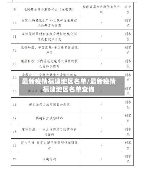 最新疫情福建地区名单/最新疫情福建地区名单查询-第2张图片