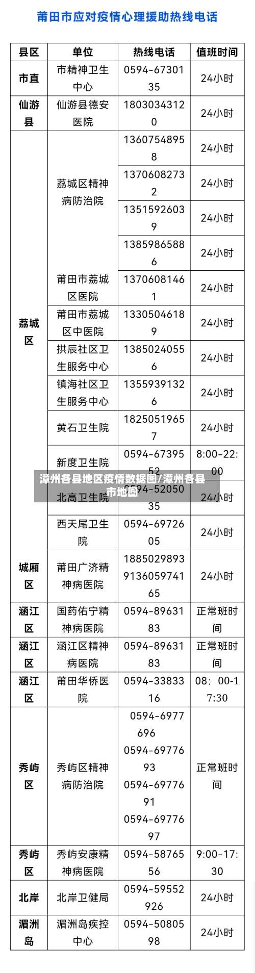 漳州各县地区疫情数据图/漳州各县市地图-第2张图片