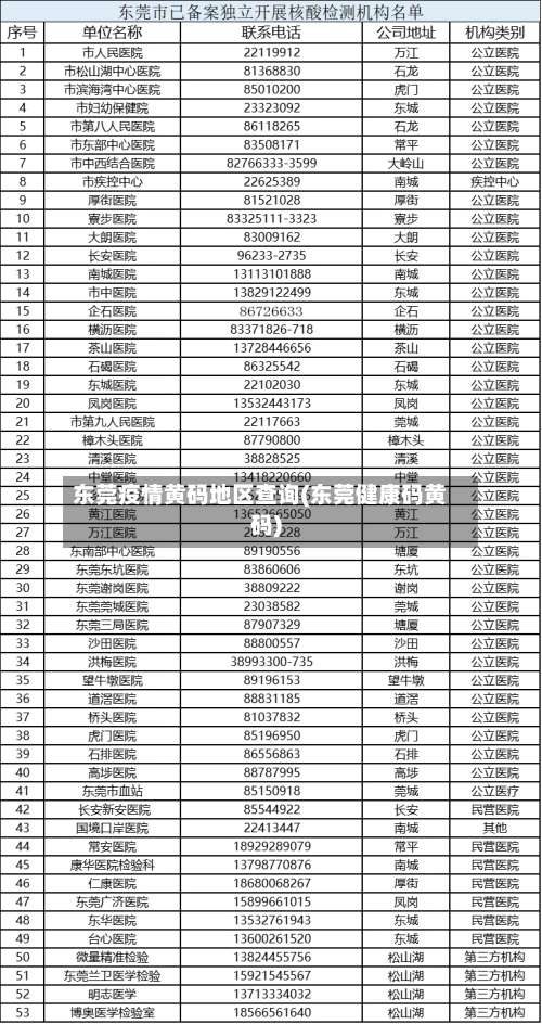 东莞疫情黄码地区查询(东莞健康码黄码)-第2张图片