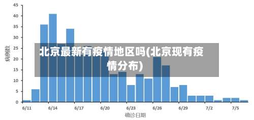 北京最新有疫情地区吗(北京现有疫情分布)-第1张图片