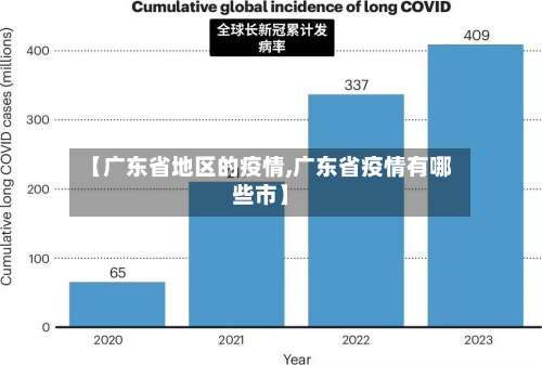 【广东省地区的疫情,广东省疫情有哪些市】-第1张图片
