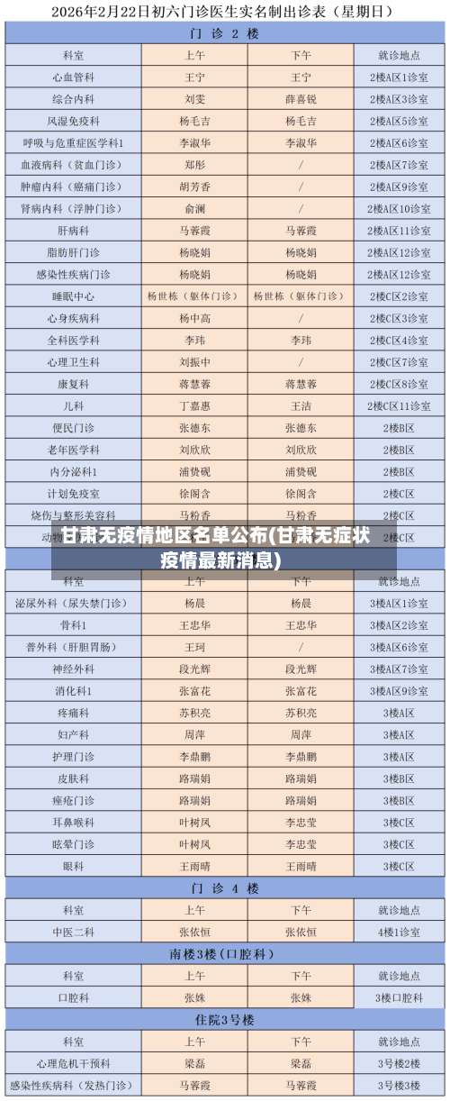 甘肃无疫情地区名单公布(甘肃无症状疫情最新消息)-第2张图片