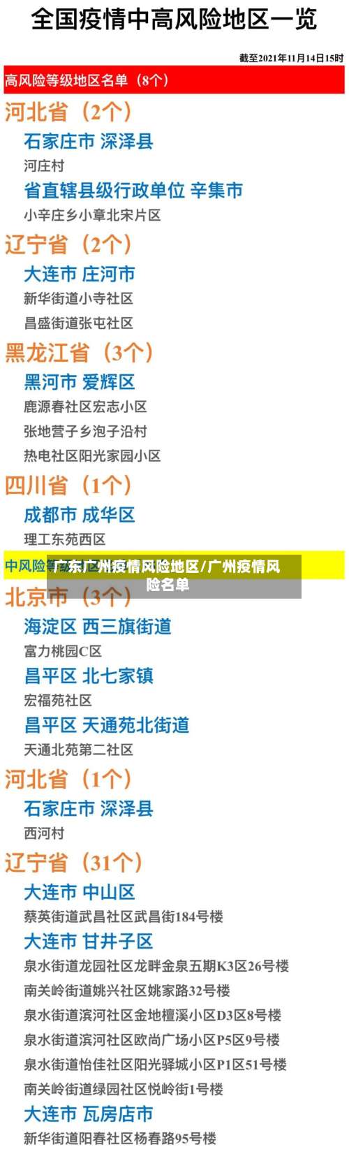 广东广州疫情风险地区/广州疫情风险名单-第1张图片