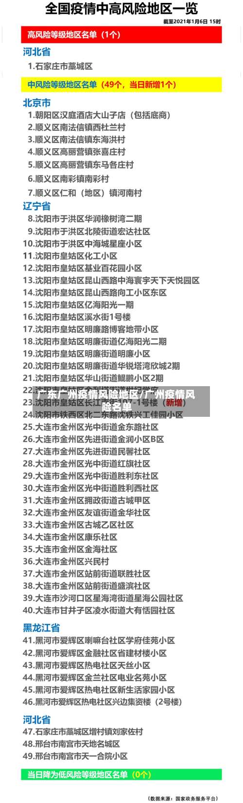 广东广州疫情风险地区/广州疫情风险名单-第3张图片