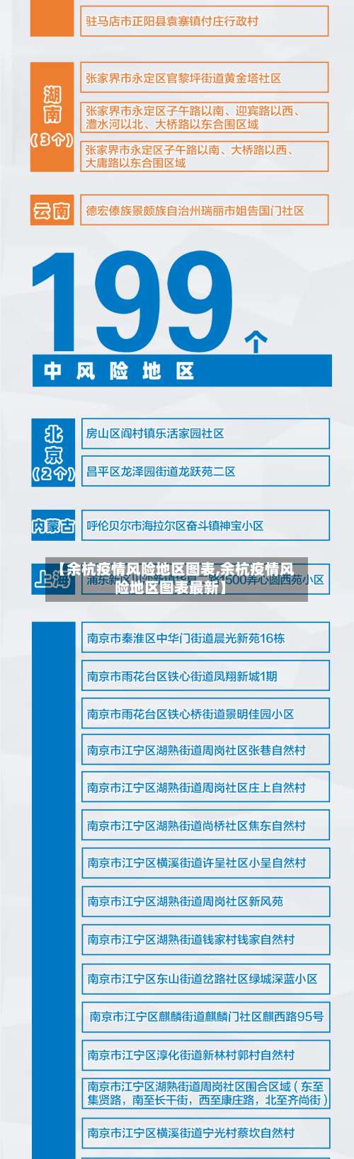 【余杭疫情风险地区图表,余杭疫情风险地区图表最新】-第1张图片