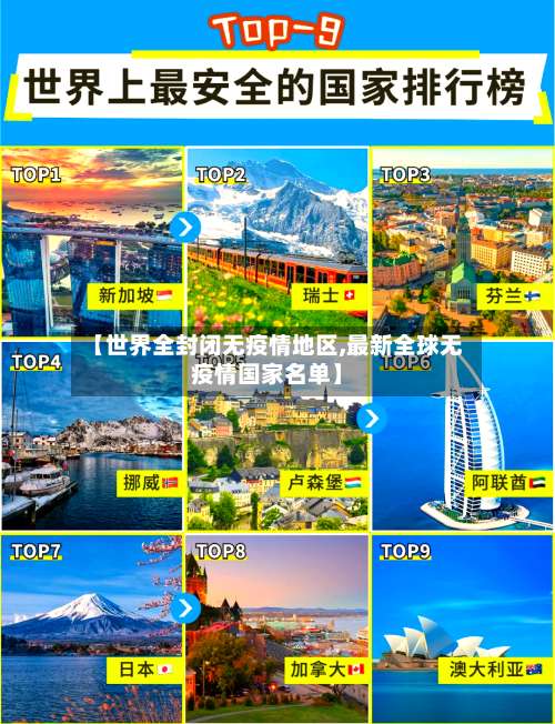 【世界全封闭无疫情地区,最新全球无疫情国家名单】-第1张图片