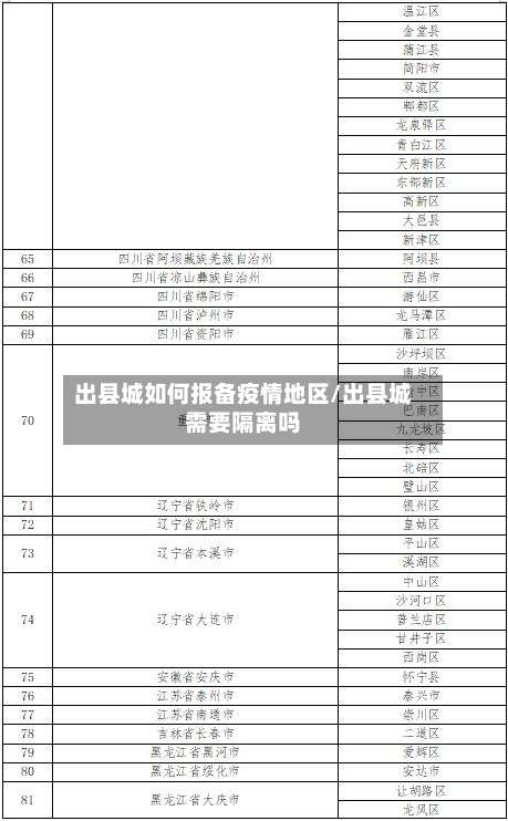 出县城如何报备疫情地区/出县城需要隔离吗-第1张图片