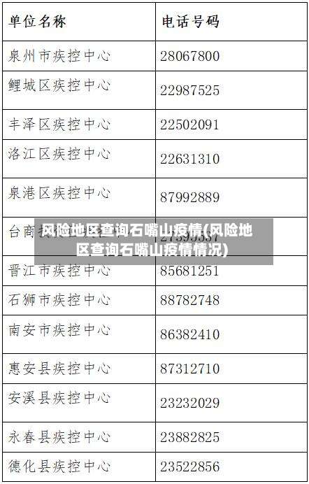风险地区查询石嘴山疫情(风险地区查询石嘴山疫情情况)-第1张图片