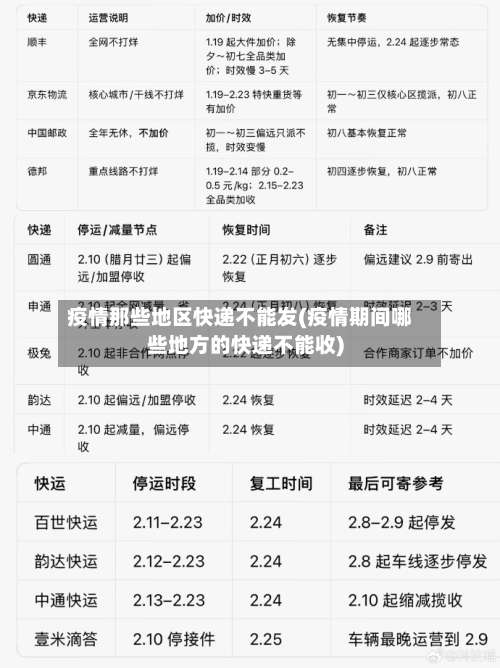 疫情那些地区快递不能发(疫情期间哪些地方的快递不能收)-第2张图片