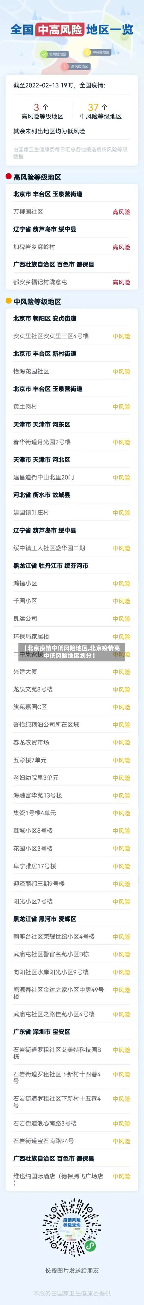 【北京疫情中低风险地区,北京疫情高中低风险地区划分】-第2张图片