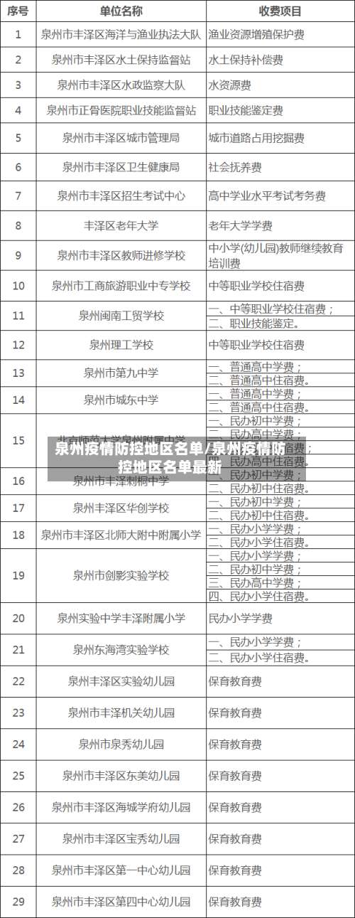 泉州疫情防控地区名单/泉州疫情防控地区名单最新-第1张图片