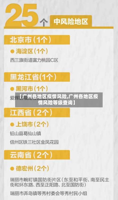 【广州各地区疫情风险,广州各地区疫情风险等级查询】-第1张图片