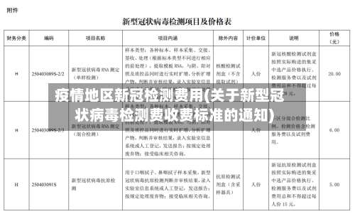 疫情地区新冠检测费用(关于新型冠状病毒检测费收费标准的通知)-第1张图片