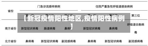 【新冠疫情阳性地区,疫情阳性病例】-第1张图片