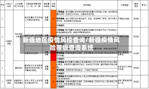 新疆地区疫情风控查询/新疆疫情风险等级查询系统-第1张图片