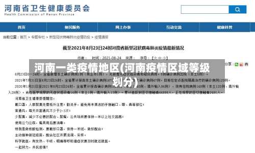 河南一类疫情地区(河南疫情区域等级划分)-第1张图片