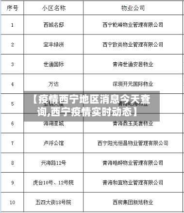 【疫情西宁地区消息今天查询,西宁疫情实时动态】-第2张图片