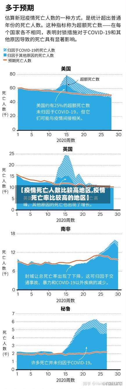 【疫情死亡人数比较高地区,疫情死亡率比较高的地区】-第1张图片
