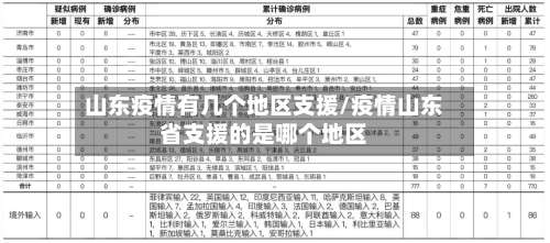 山东疫情有几个地区支援/疫情山东省支援的是哪个地区-第1张图片