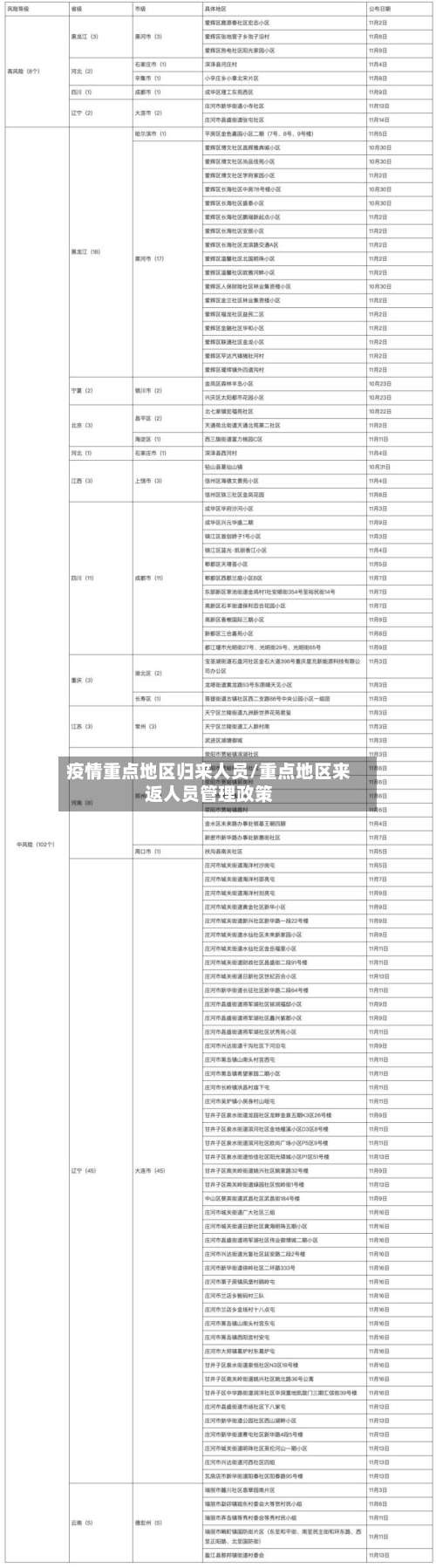 疫情重点地区归来人员/重点地区来返人员管理政策-第1张图片