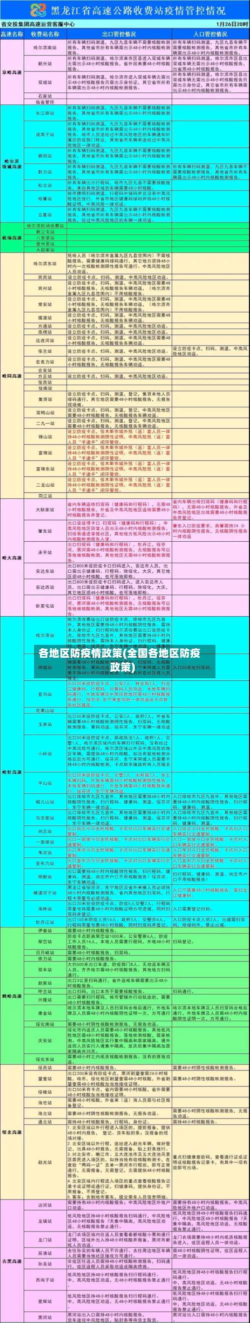 各地区防疫情政策(全国各地区防疫政策)-第2张图片