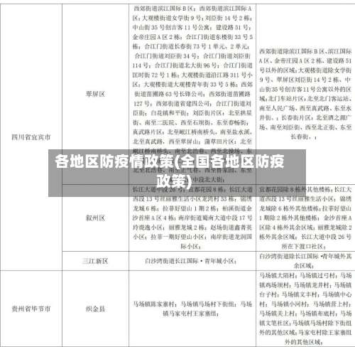 各地区防疫情政策(全国各地区防疫政策)-第3张图片