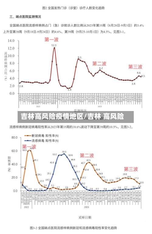 吉林高风险疫情地区/吉林 高风险-第2张图片