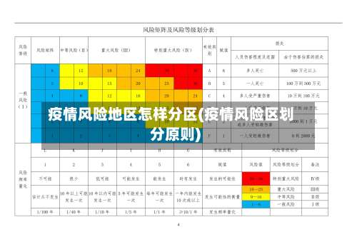 疫情风险地区怎样分区(疫情风险区划分原则)-第1张图片